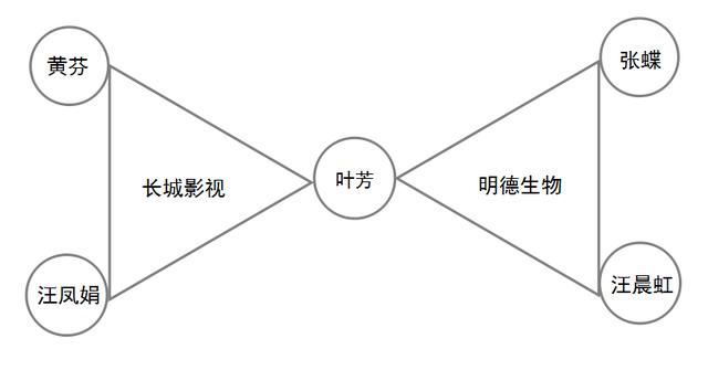 与中潜股份相比，A股在座的各位都是“垃圾”