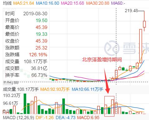 与中潜股份相比，A股在座的各位都是“垃圾”