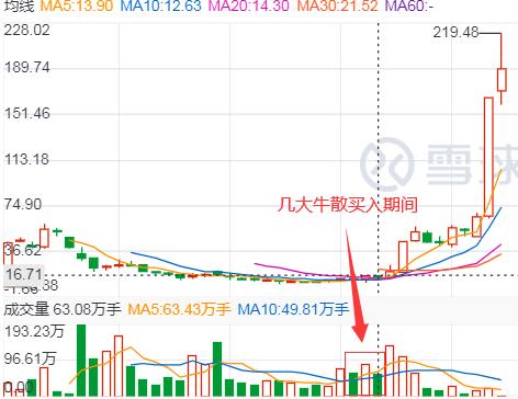 与中潜股份相比，A股在座的各位都是“垃圾”