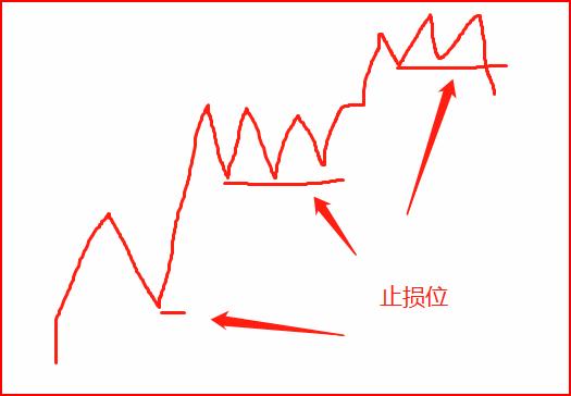 炒股入门之止损详解（干货分享）