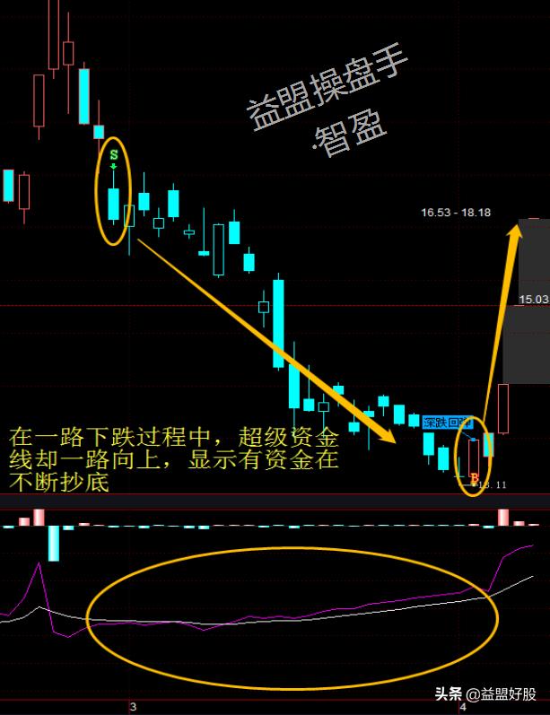 市场终于找到新热点！