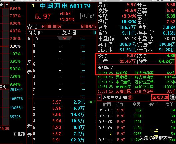 中字头，特高压601179涨停60万封单，真突破买点如何找？