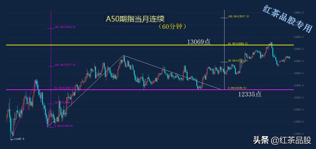 白酒板块通道上沿已逼近，消费板块前高压力已来临（宅理财）