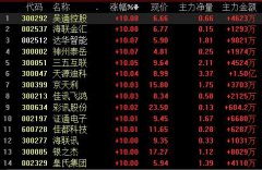 新概念冲击微信的江湖地位 19只概念