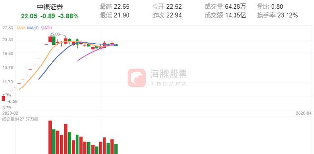 2股获股东增持，1股拟10派50元，大飞机研发提速，产业链受益