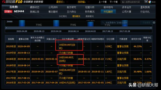 10派50,10派100，真的是高分红吗？那些你不知道的股息率