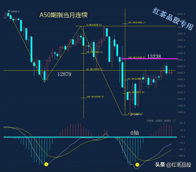 半导体已抵达高密度支撑区，金融板块跨度规律已现（宅理财）