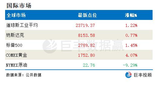 高层发大招！推进股票市场基础制度 3股望逆势冲涨停