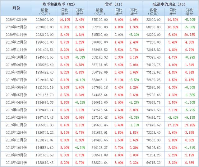 “大放水”来了，贷款增加近3万亿，股市还不启动吗？