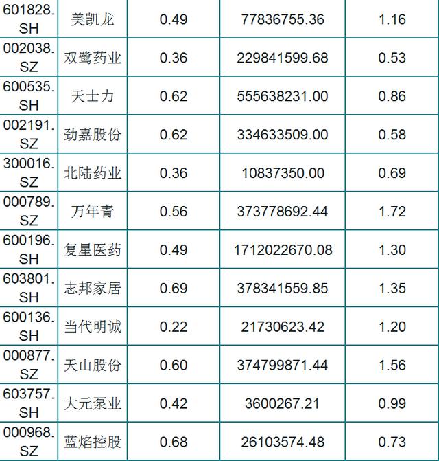 A股151只绩优股一览（名单），外资持股，低估值，股民：挑只研究