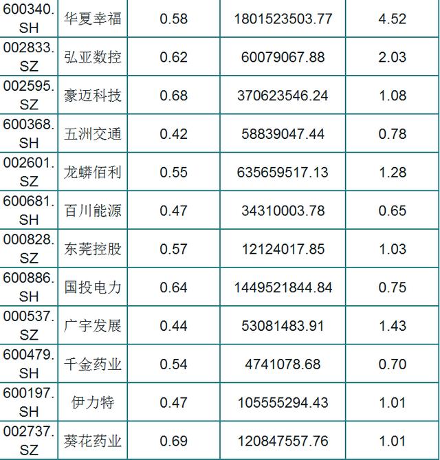 A股151只绩优股一览（名单），外资持股，低估值，股民：挑只研究