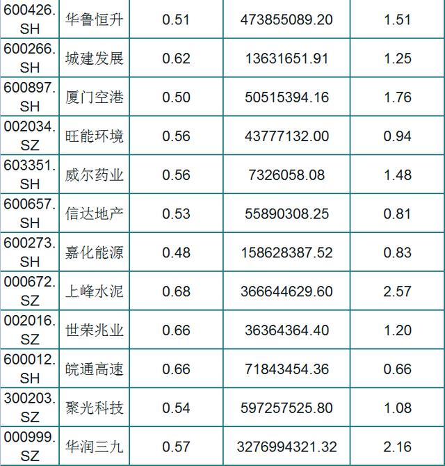 A股151只绩优股一览（名单），外资持股，低估值，股民：挑只研究