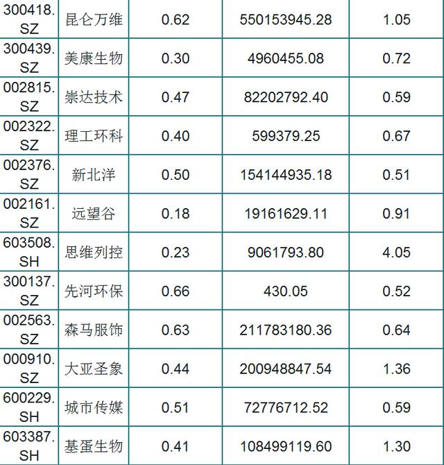 A股151只绩优股一览（名单），外资持股，低估值，股民：挑只研究