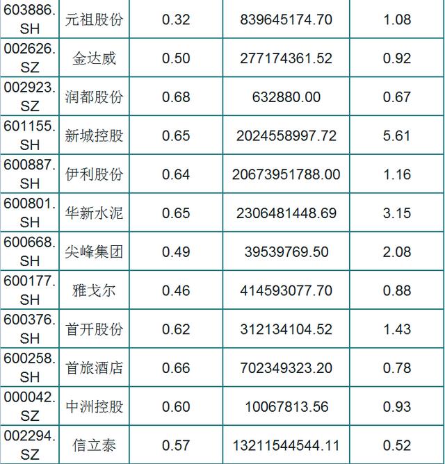 A股151只绩优股一览（名单），外资持股，低估值，股民：挑只研究