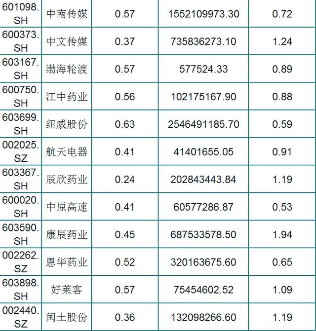 A股151只绩优股一览（名单），外资持股，低估值，股民：挑只研究