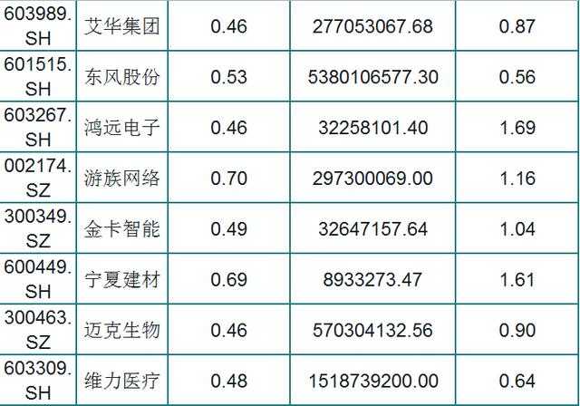 A股151只绩优股一览（名单），外资持股，低估值，股民：挑只研究