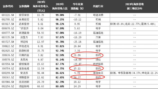 下周年报和一季报迎来密集公布期，这几类地雷股注意规避