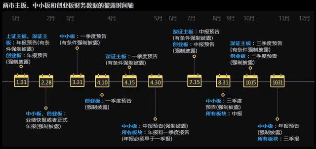 下周年报和一季报迎来密集公布期，这几类地雷股注意规避