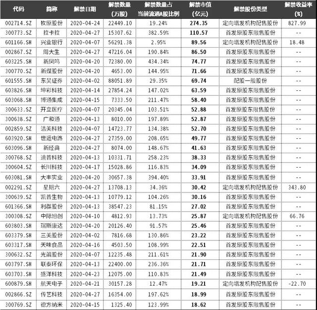 下周年报和一季报迎来密集公布期，这几类地雷股注意规避