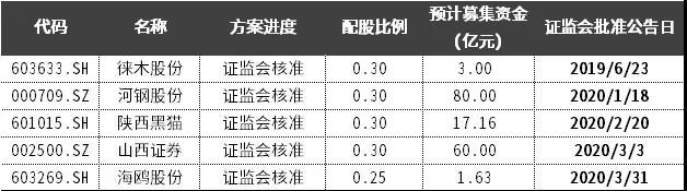 下周年报和一季报迎来密集公布期，这几类地雷股注意规避