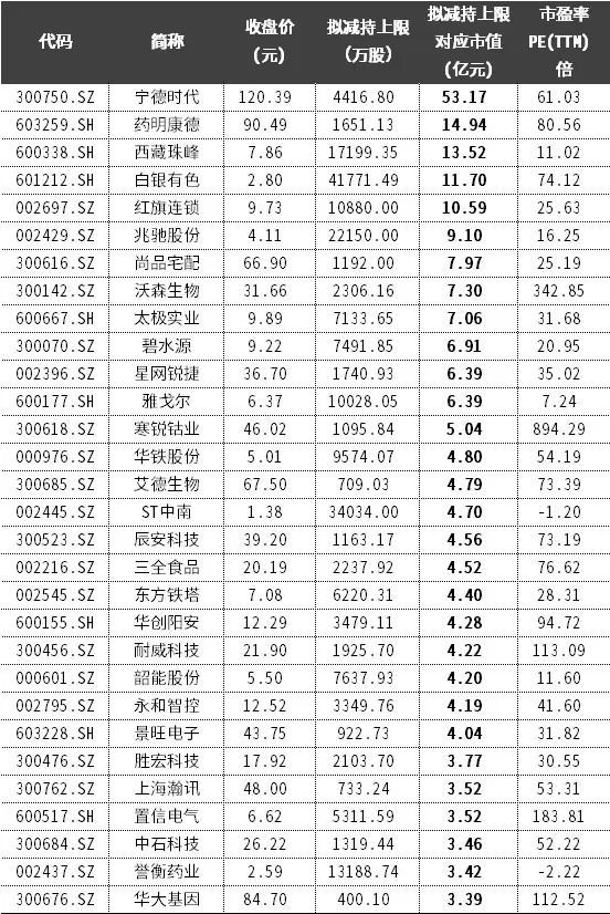 下周年报和一季报迎来密集公布期，这几类地雷股注意规避