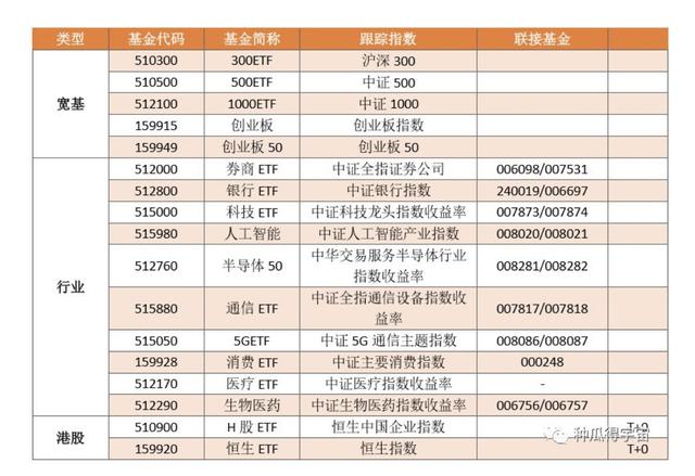 ETF的成分股有哪些？ETF联接是什么？