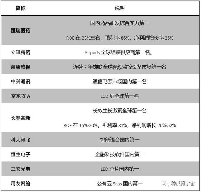 ETF的成分股有哪些？ETF联接是什么？