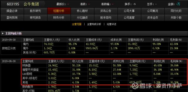 公牛集团很有可能就是下一个海天味业