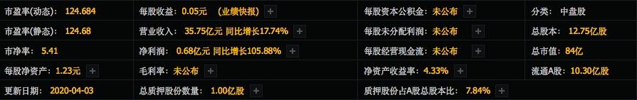 国内领先通信射频连接系统供应商，业绩大涨754%，现价仅6.66元