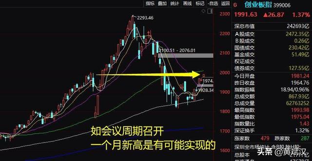 黄斌汉：A股未来一个月即或可新高