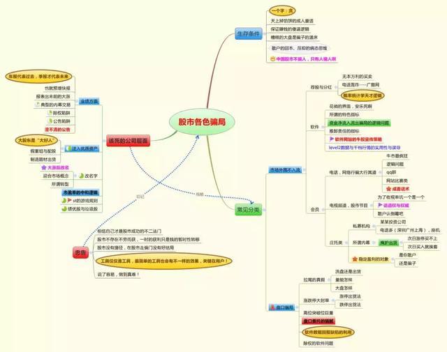 现在抄底等于送钱？当A股重上3000点，1.5亿散户将面临什么光景？