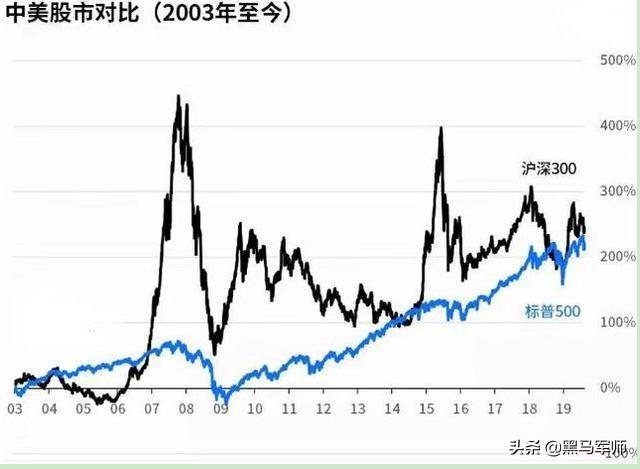 现在抄底等于送钱？当A股重上3000点，1.5亿散户将面临什么光景？