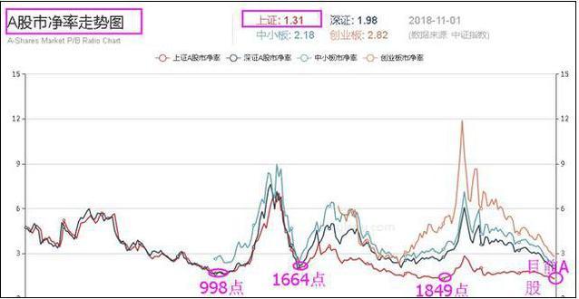 现在抄底等于送钱？当A股重上3000点，1.5亿散户将面临什么光景？