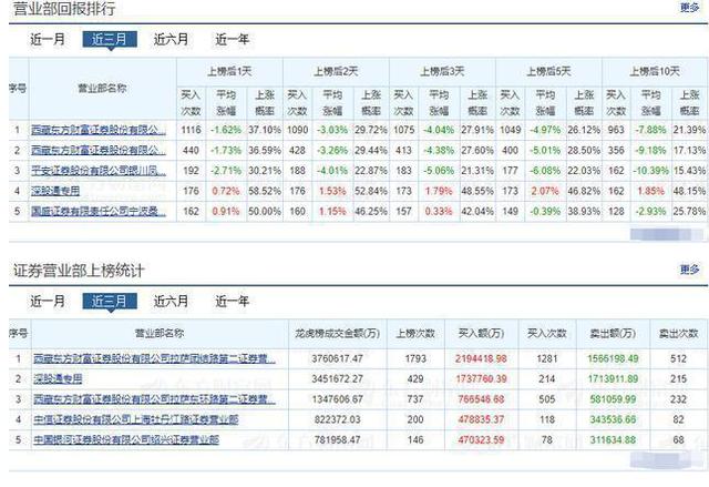 现在抄底等于送钱？当A股重上3000点，1.5亿散户将面临什么光景？