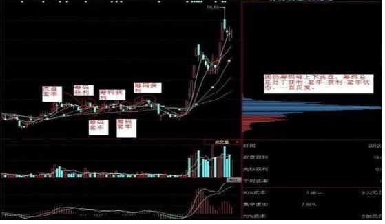 现在抄底等于送钱？当A股重上3000点，1.5亿散户将面临什么光景？