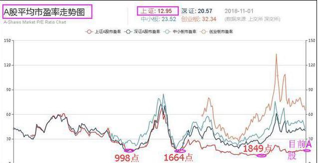 现在抄底等于送钱？当A股重上3000点，1.5亿散户将面临什么光景？