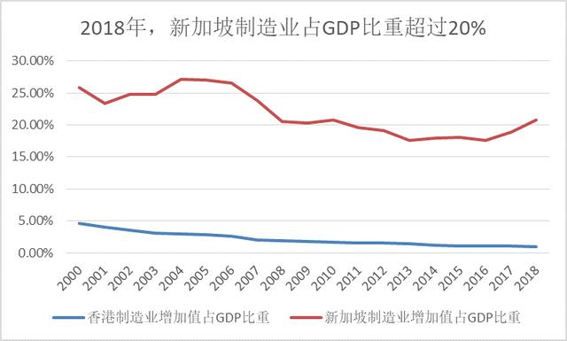 一文读懂新加坡的“发家史”