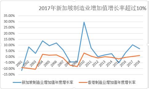 一文读懂新加坡的“发家史”