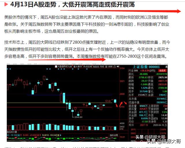 600079，机构买入7.17亿再涨20%，大赚1.5亿何时卖出？