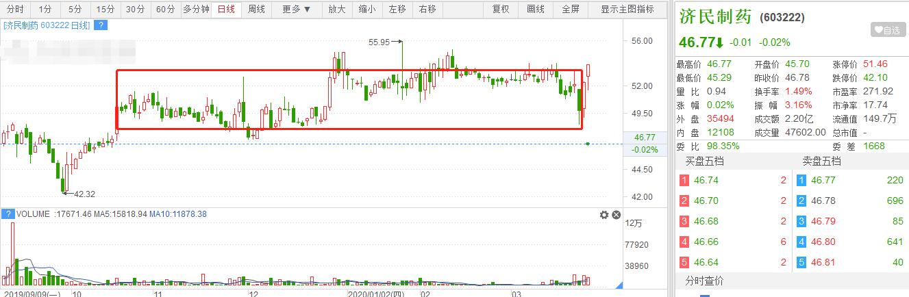 套路之王！揭幕A股接盘江湖