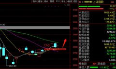 2780缺口已经回补，接下来一波技术性