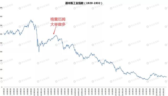 股市的诛心往事：自古抄底多余恨，纵是大佬亦枉然