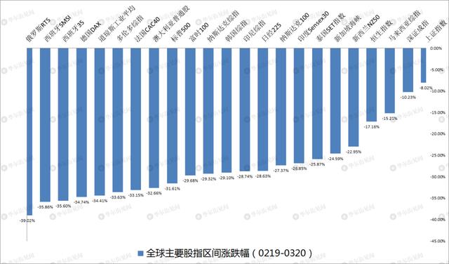 股市的诛心往事：自古抄底多余恨，纵是大佬亦枉然