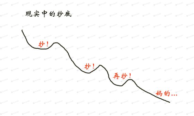 股市的诛心往事：自古抄底多余恨，纵是大佬亦枉然