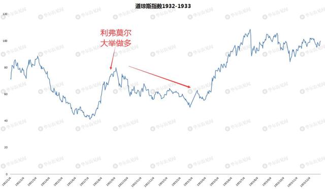 股市的诛心往事：自古抄底多余恨，纵是大佬亦枉然