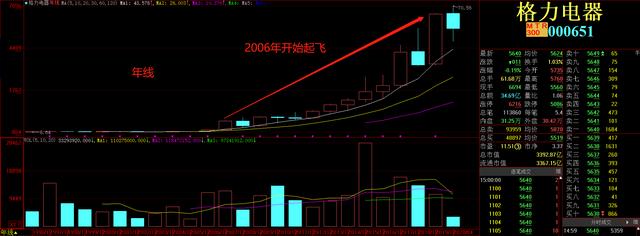 财报季|奥克斯搅局，大白马格力电器马失前蹄？