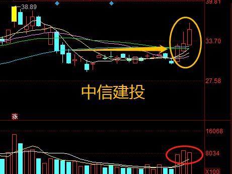 抄底26亿！外资持续3天净流入，A股继续反弹！股民看什么方向？