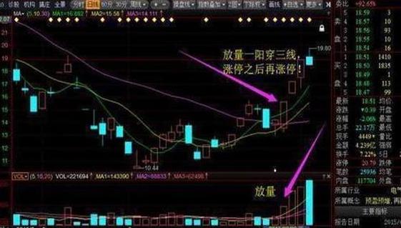中国股市：距离下一轮牛市还有多少时间？如果牛市来临会出现什么特征呢