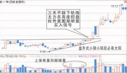 中国股市：距离下一轮牛市还有多少时间？如果牛市来临会出现什么特征呢