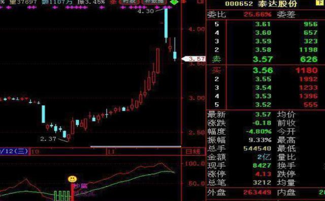 中国股市：2018年买入美团股票，两年后会赚多少？从贫穷到富有的全过程